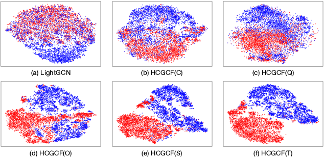 Figure 4 for CDRec: Cayley-Dickson Recommender