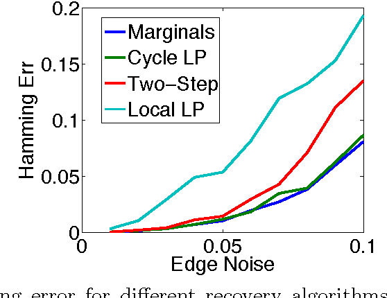 Figure 3 for Tight Error Bounds for Structured Prediction