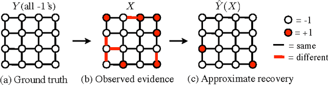 Figure 1 for Tight Error Bounds for Structured Prediction