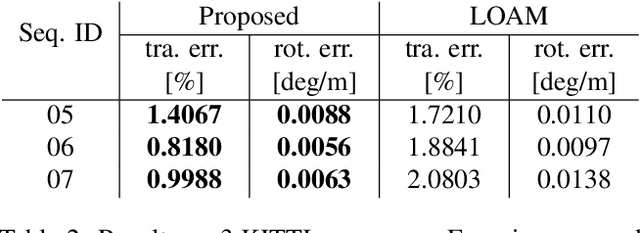 Figure 4 for Can generalised relative pose estimation solve sparse 3D registration?
