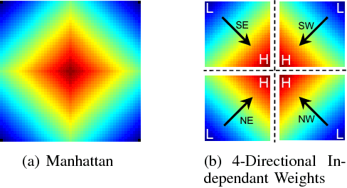 Figure 1 for Multi-Scale Spatially Weighted Local Histograms in O(1)