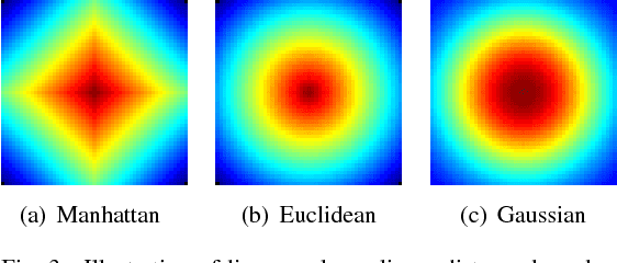 Figure 3 for Multi-Scale Spatially Weighted Local Histograms in O(1)