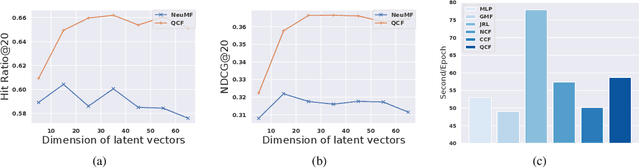 Figure 2 for Quaternion Collaborative Filtering for Recommendation