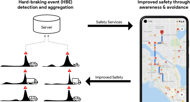 Figure 1 for Smartphone-based Hard-braking Event Detection at Scale for Road Safety Services