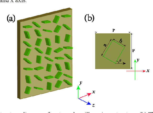 Figure 1 for Polarized deep diffractive neural network for classification, generation, multiplexing and de-multiplexing of orbital angular momentum modes