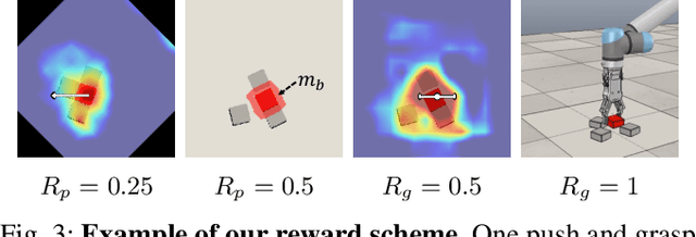Figure 4 for A Deep Learning Approach to Grasping the Invisible