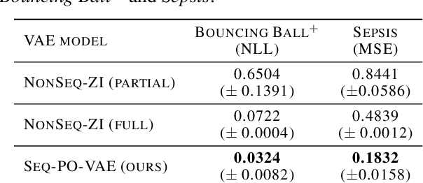 Figure 2 for Reinforcement Learning with Efficient Active Feature Acquisition