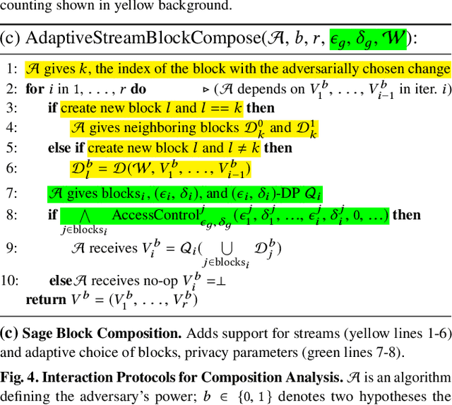 Figure 4 for Privacy Accounting and Quality Control in the Sage Differentially Private ML Platform