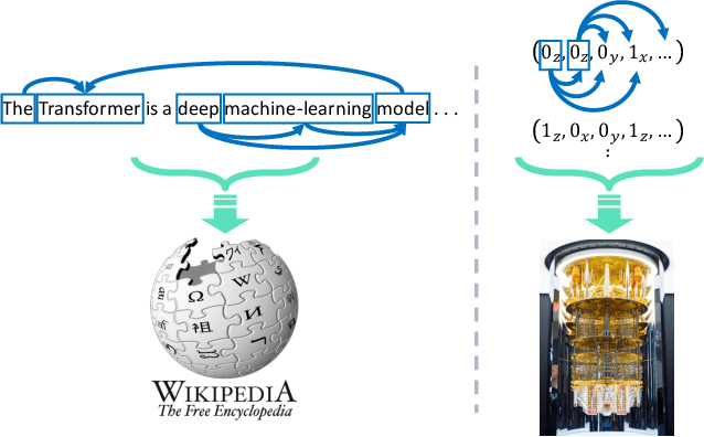 Figure 1 for Attention-based Quantum Tomography