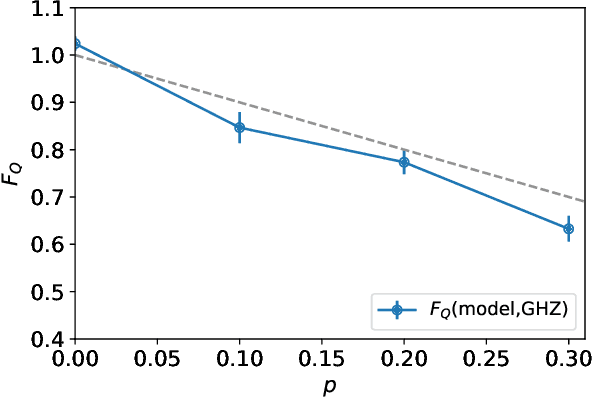 Figure 4 for Attention-based Quantum Tomography