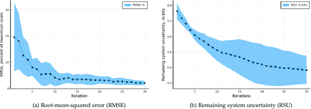 Figure 4 for On Sequential Bayesian Optimization with Pairwise Comparison