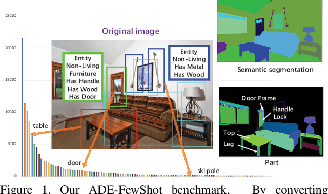 Figure 1 for Learning Generalizable Representations via Diverse Supervision