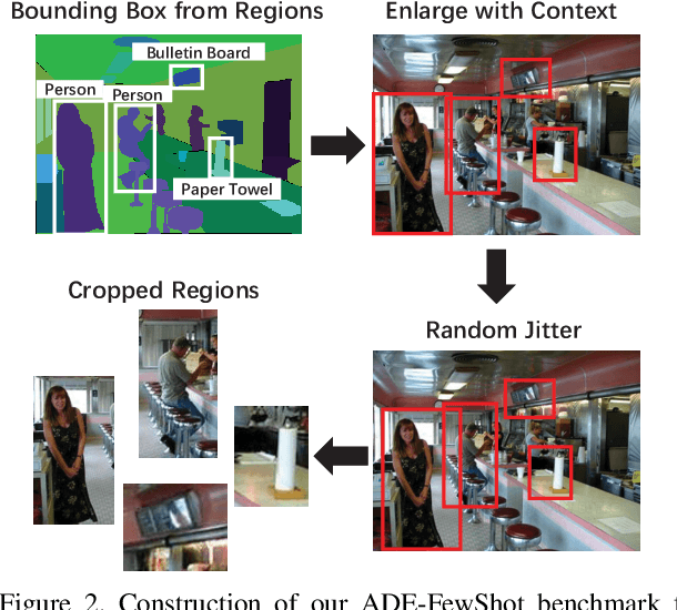 Figure 3 for Learning Generalizable Representations via Diverse Supervision