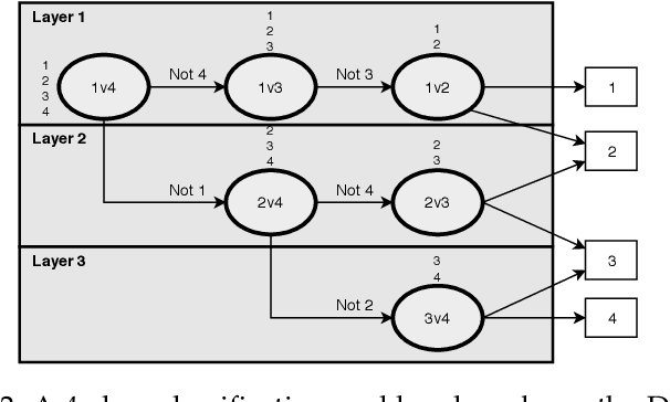 Figure 3 for Incremental and Decremental Fuzzy Bounded Twin Support Vector Machine