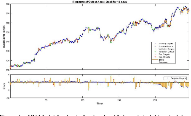 Figure 3 for Stock Forecasting using M-Band Wavelet-Based SVR and RNN-LSTMs Models