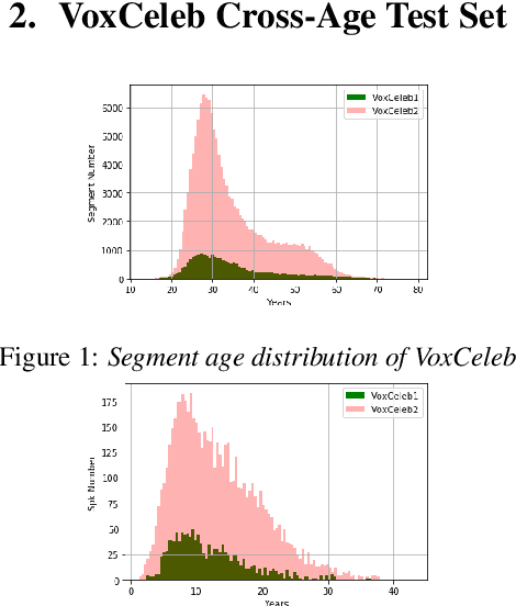 Figure 1 for Cross-Age Speaker Verification: Learning Age-Invariant Speaker Embeddings