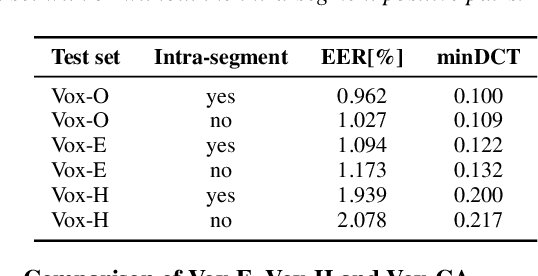 Figure 2 for Cross-Age Speaker Verification: Learning Age-Invariant Speaker Embeddings