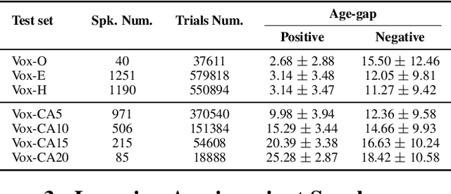 Figure 3 for Cross-Age Speaker Verification: Learning Age-Invariant Speaker Embeddings