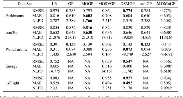 Figure 4 for Leveraging Probabilistic Circuits for Nonparametric Multi-Output Regression