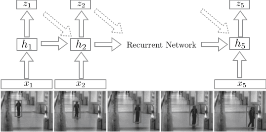 Figure 3 for First Step toward Model-Free, Anonymous Object Tracking with Recurrent Neural Networks