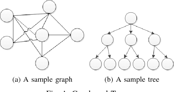 Figure 1 for Tree-Based Optimization: A Meta-Algorithm for Metaheuristic Optimization