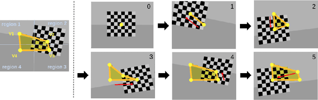 Figure 2 for Unified Data Collection for Visual-Inertial Calibration via Deep Reinforcement Learning