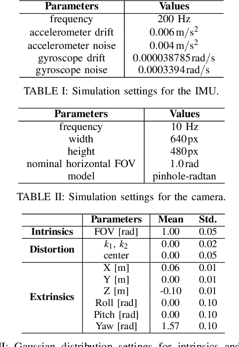 Figure 4 for Unified Data Collection for Visual-Inertial Calibration via Deep Reinforcement Learning