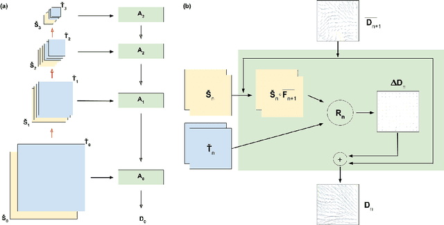 Figure 1 for Siamese Encoding and Alignment by Multiscale Learning with Self-Supervision