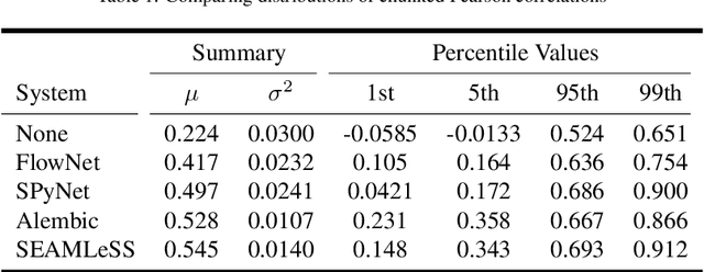 Figure 2 for Siamese Encoding and Alignment by Multiscale Learning with Self-Supervision