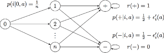 Figure 1 for Markov Decision Processes with Continuous Side Information