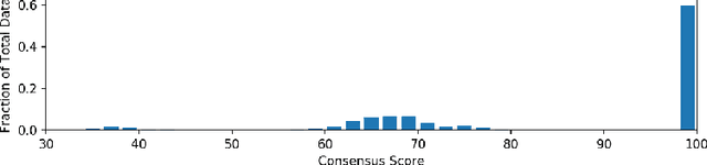 Figure 3 for LandCoverNet: A global benchmark land cover classification training dataset
