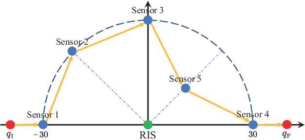Figure 2 for Energy Minimization in RIS-Assisted UAV-Enabled Wireless Power Transfer Systems