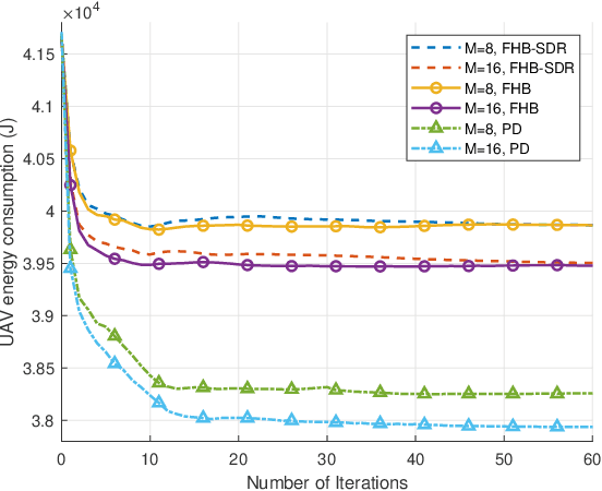 Figure 3 for Energy Minimization in RIS-Assisted UAV-Enabled Wireless Power Transfer Systems