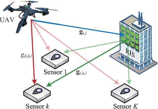 Figure 1 for Energy Minimization in RIS-Assisted UAV-Enabled Wireless Power Transfer Systems