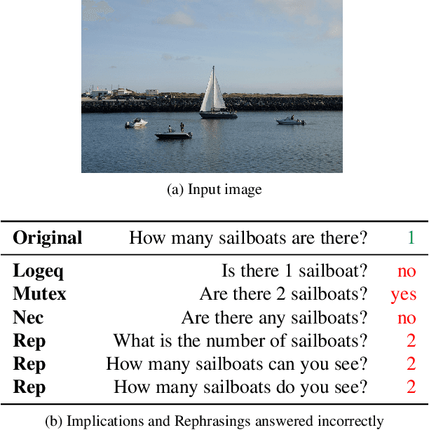 Figure 1 for IQ-VQA: Intelligent Visual Question Answering