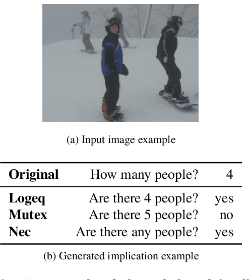 Figure 3 for IQ-VQA: Intelligent Visual Question Answering