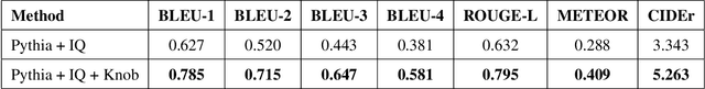 Figure 4 for IQ-VQA: Intelligent Visual Question Answering