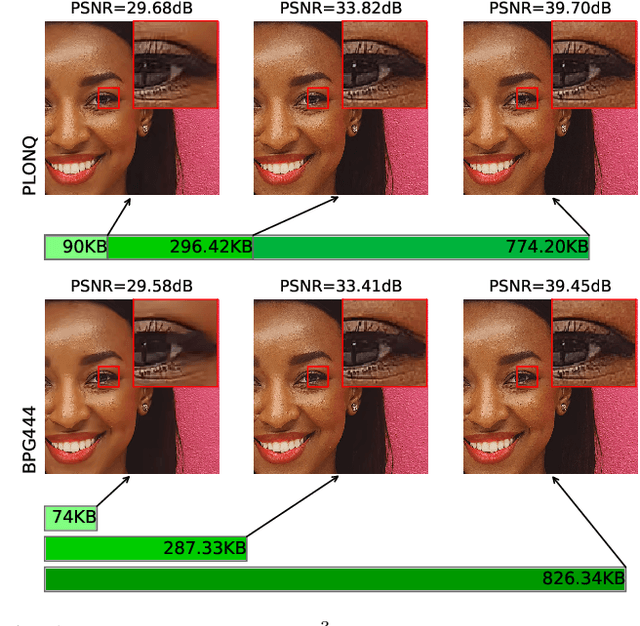 Figure 1 for Progressive Neural Image Compression with Nested Quantization and Latent Ordering