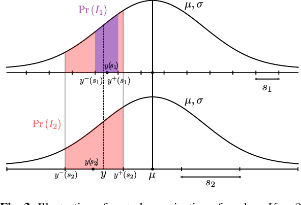 Figure 4 for Progressive Neural Image Compression with Nested Quantization and Latent Ordering