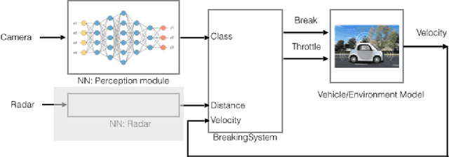 Figure 3 for Compositional Verification for Autonomous Systems with Deep Learning Components