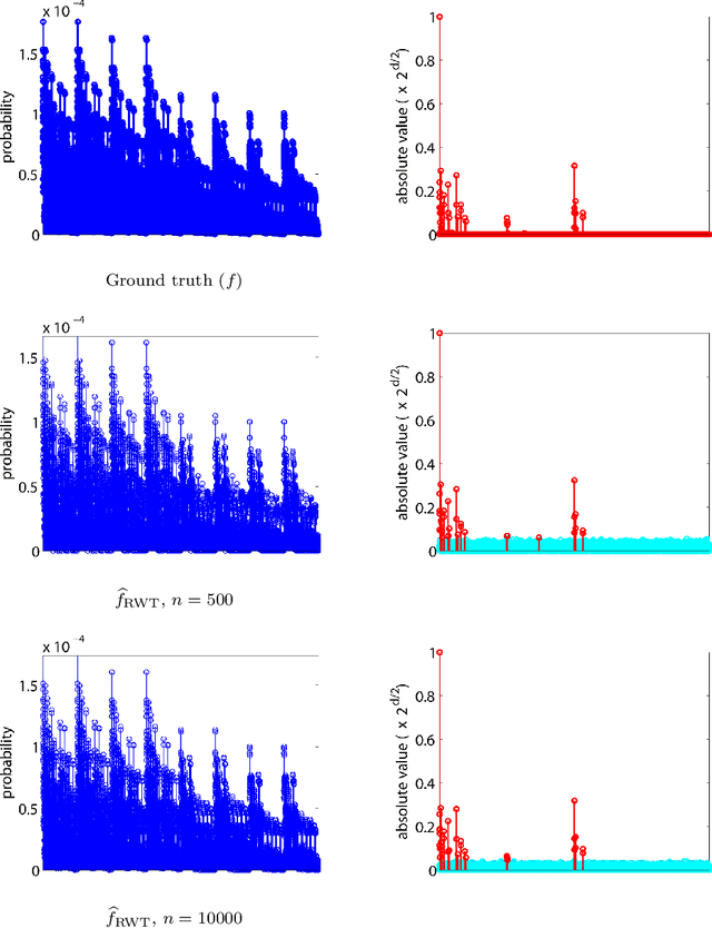 Figure 1 for A recursive procedure for density estimation on the binary hypercube