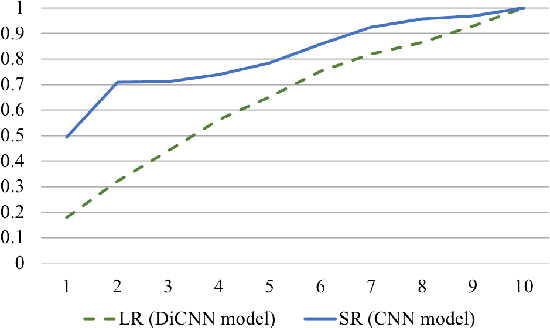 Figure 3 for Contextual Phonetic Pretraining for End-to-end Utterance-level Language and Speaker Recognition