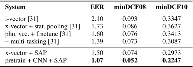 Figure 4 for Contextual Phonetic Pretraining for End-to-end Utterance-level Language and Speaker Recognition