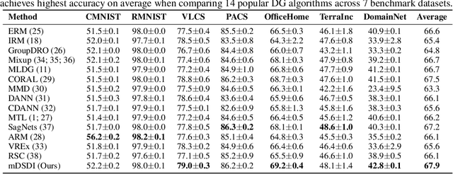 Figure 2 for Exploiting Domain-Specific Features to Enhance Domain Generalization