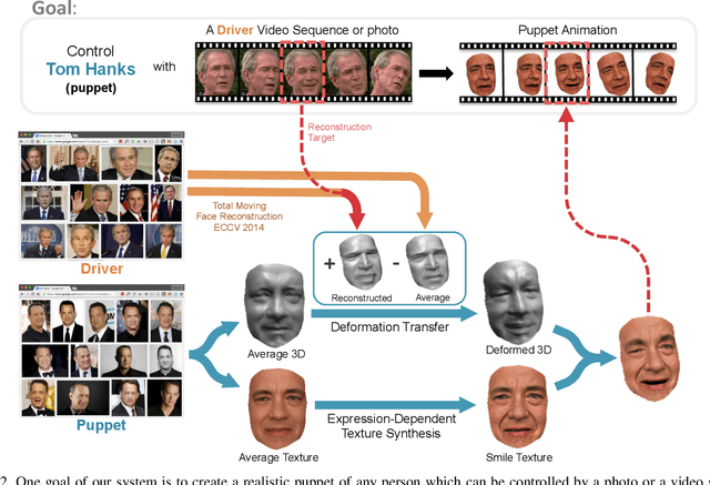 Figure 2 for What Makes Kevin Spacey Look Like Kevin Spacey