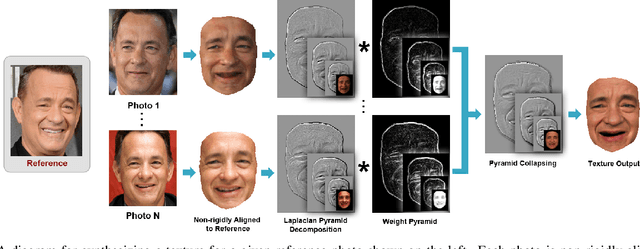 Figure 4 for What Makes Kevin Spacey Look Like Kevin Spacey