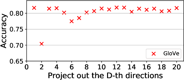 Figure 2 for [RE] Double-Hard Debias: Tailoring Word Embeddings for Gender Bias Mitigation