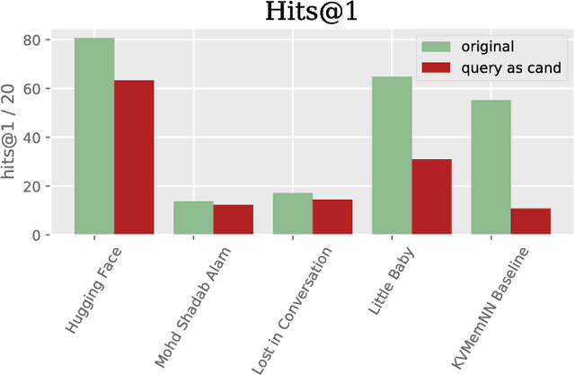 Figure 3 for The Second Conversational Intelligence Challenge (ConvAI2)