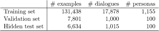 Figure 2 for The Second Conversational Intelligence Challenge (ConvAI2)