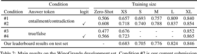 Figure 2 for TTTTTackling WinoGrande Schemas